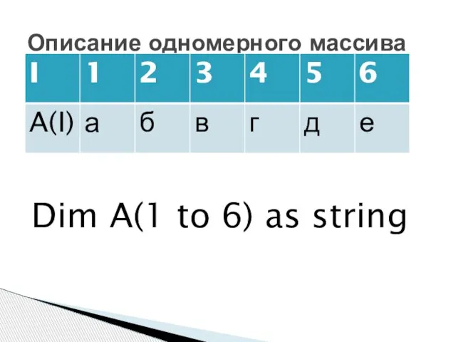 Dim A(1 to 6) as string Описание одномерного массива