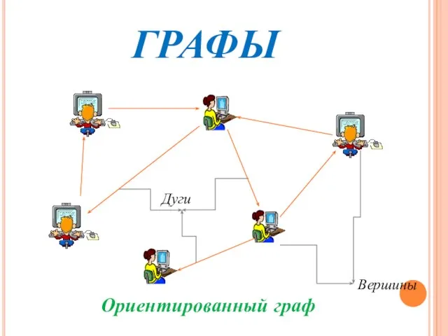 ГРАФЫ Вершины Дуги Ориентированный граф