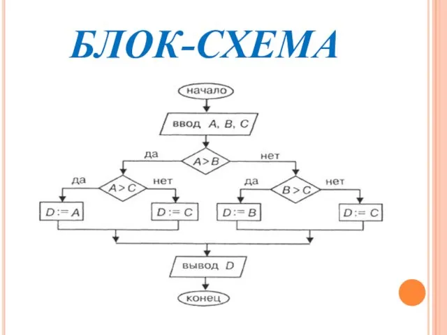 БЛОК-СХЕМА