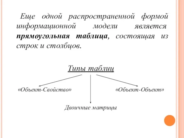 Еще одной распространенной формой информационной модели является прямоугольная таблица, состоящая из строк