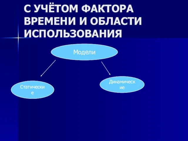 С УЧЁТОМ ФАКТОРА ВРЕМЕНИ И ОБЛАСТИ ИСПОЛЬЗОВАНИЯ Модели Статические Динамические