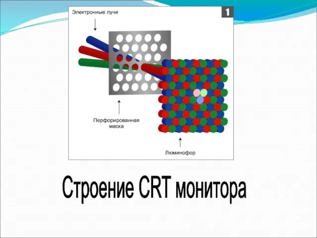 Строение CRT монитора