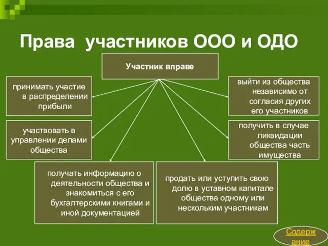 Права участников ООО и ОДО Содержание Участник вправе участвовать в управлении делами