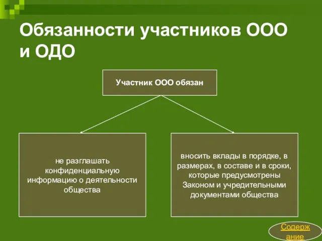 Обязанности участников ООО и ОДО Содержание Участник ООО обязан вносить вклады в