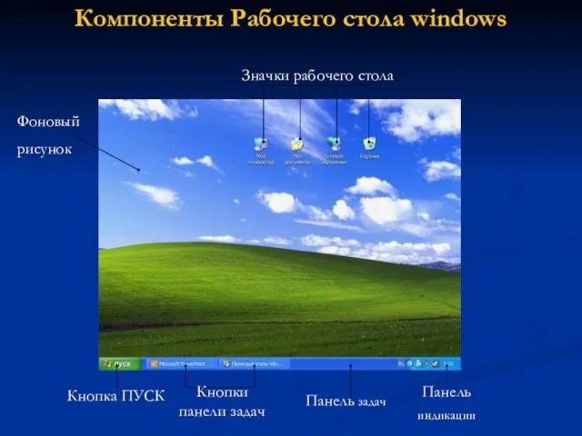 Компоненты Рабочего стола windows Значки рабочего стола Фоновый рисунок Кнопка ПУСК Кнопки