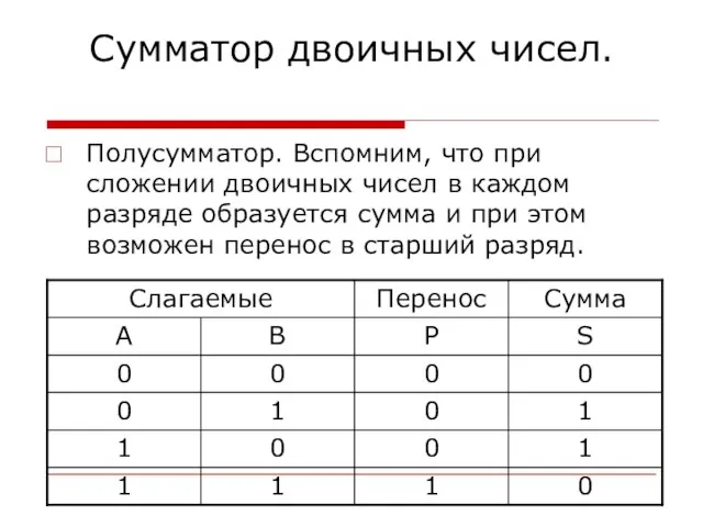 Сумматор двоичных чисел. Полусумматор. Вспомним, что при сложении двоичных чисел в каждом