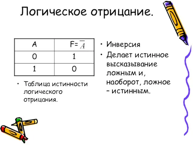 Логическое отрицание. Инверсия Делает истинное высказывание ложным и, наоборот, ложное – истинным. Таблица истинности логического отрицания.