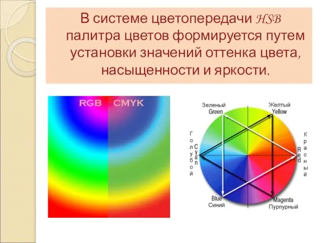 В системе цветопередачи HSB палитра цветов формируется путем установки значений оттенка цвета, насыщенности и яркости.