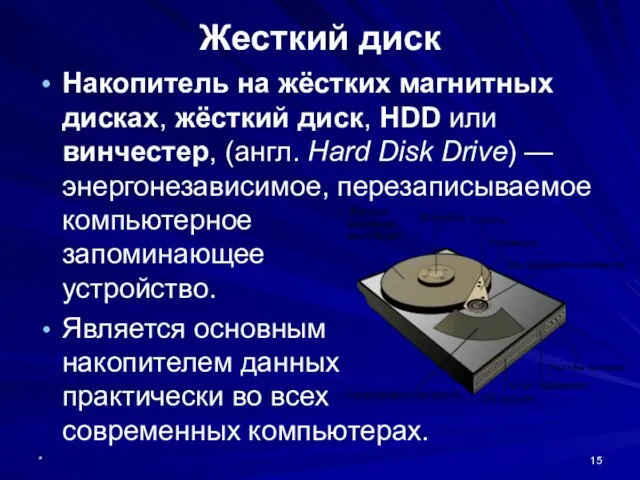 * Жесткий диск Накопитель на жёстких магнитных дисках, жёсткий диск, HDD или