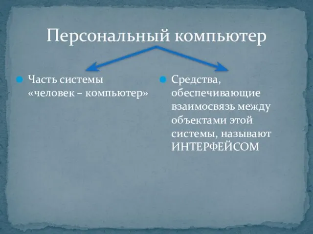 Персональный компьютер Часть системы «человек – компьютер» Средства, обеспечивающие взаимосвязь между объектами этой системы, называют ИНТЕРФЕЙСОМ