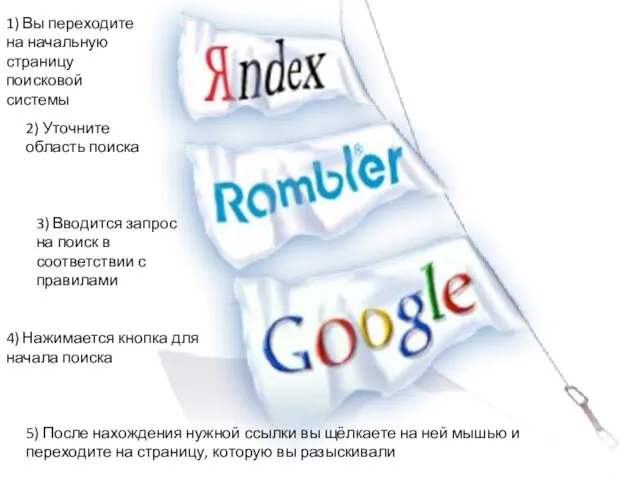 1) Вы переходите на начальную страницу поисковой системы 2) Уточните область поиска