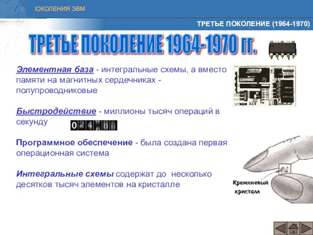 ТРЕТЬЕ ПОКОЛЕНИЕ (1964-1970) Элементная база - интегральные схемы, а вместо памяти на