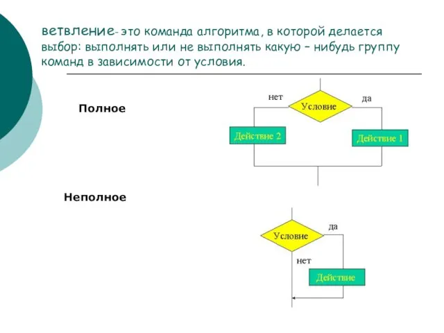 ветвление- это команда алгоритма, в которой делается выбор: выполнять или не выполнять