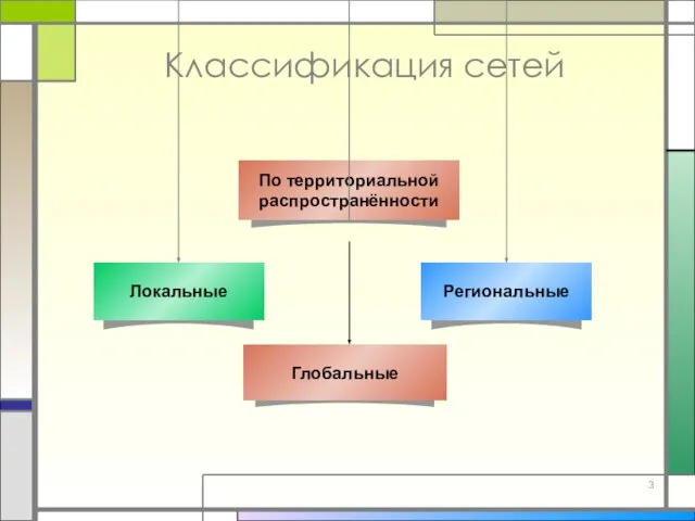 Классификация сетей