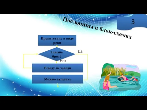 Пословицы в блок-схемах 3 Препятствие в виде реки Знаешь брод? Можно заходить