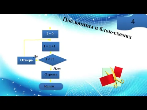 Пословицы в блок-схемах 4 Нет I I = I +1 Да Отрежь Конец