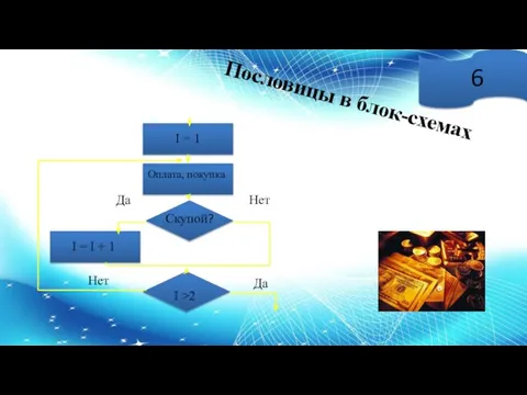 Пословицы в блок-схемах 6 I = 1 Оплата, покупка Скупой? Нет Да