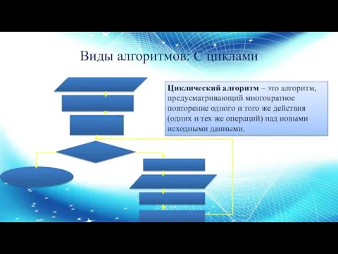 Виды алгоритмов: С циклами Циклический алгоритм – это алгоритм, предусматривающий многократное повторение