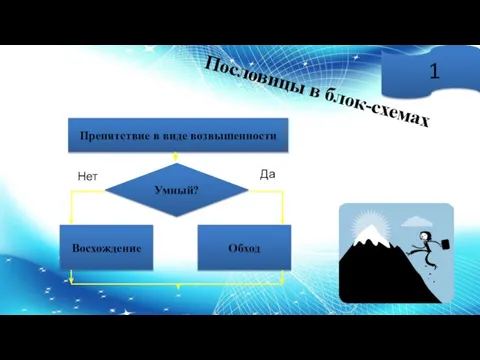 Пословицы в блок-схемах 1 Препятствие в виде возвышенности Умный? Обход Восхождение Да Нет