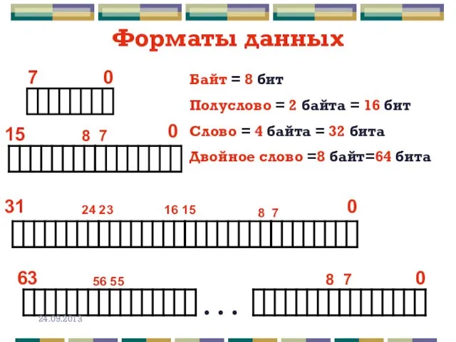 Форматы данных . . . 0 7 0 8 7 15 0