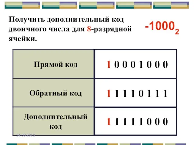 Получить дополнительный код двоичного числа для 8-разрядной ячейки. -10002