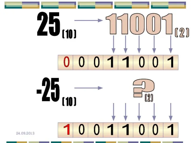 25 ( 10 ) 11001 ( 2 ) -25 ( 10 ) ? ( 2 )