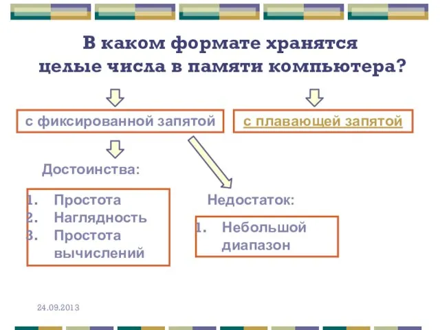 В каком формате хранятся целые числа в памяти компьютера? с фиксированной запятой