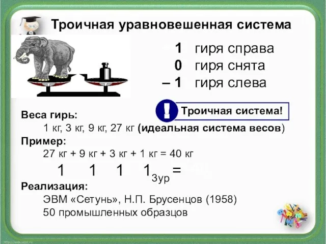 Троичная уравновешенная система + 1 гиря справа 0 гиря снята – 1