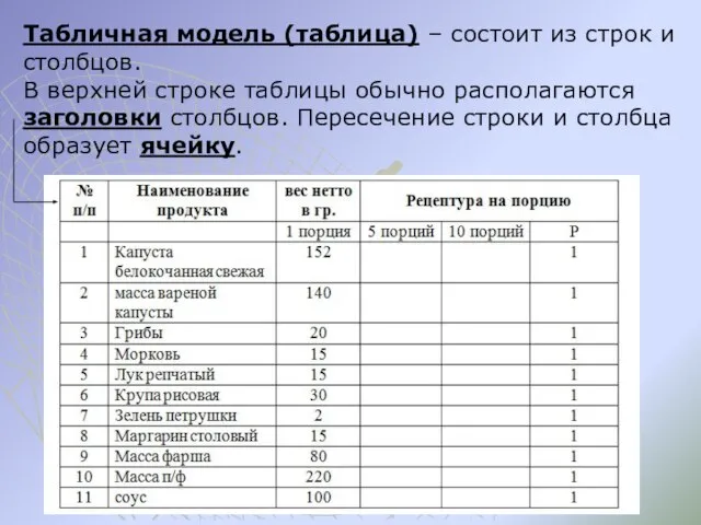 Табличная модель (таблица) – состоит из строк и столбцов. В верхней строке