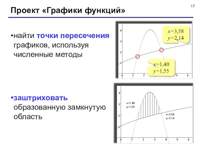 Проект «Графики функций» найти точки пересечения графиков, используя численные методы заштриховать образованную