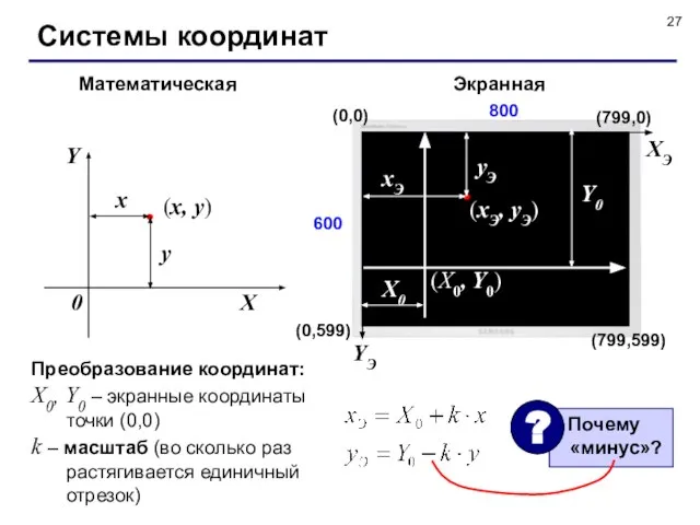 Системы координат Математическая Экранная Преобразование координат: X0, Y0 – экранные координаты точки