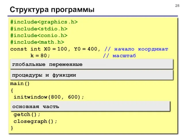 Структура программы #include #include #include #include const int X0 = 100, Y0