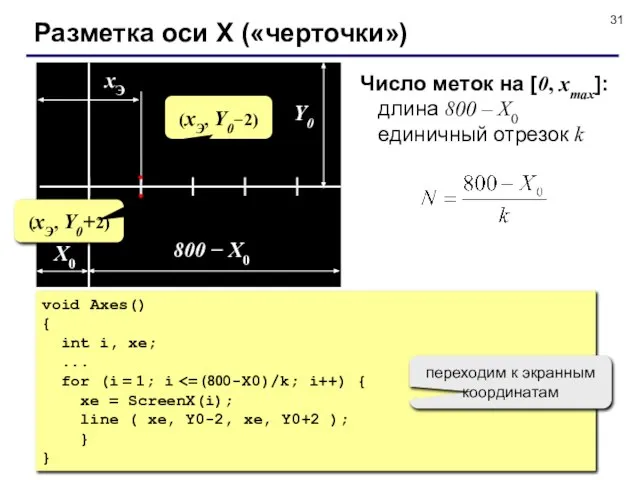 Разметка оси X («черточки») (xЭ, Y0−2) (xЭ, Y0+2) Число меток на [0,