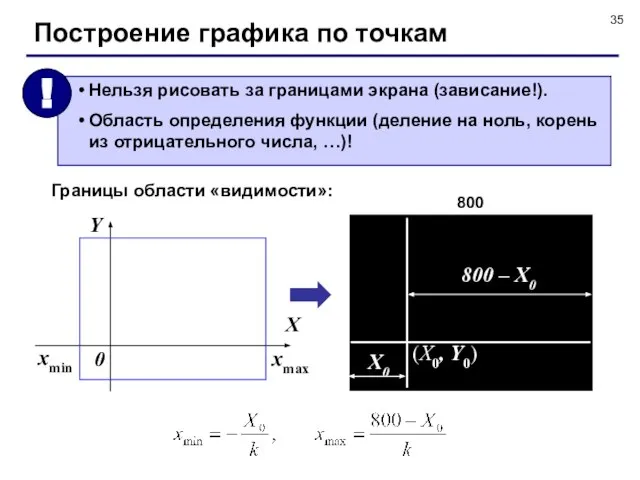 Построение графика по точкам Границы области «видимости»: