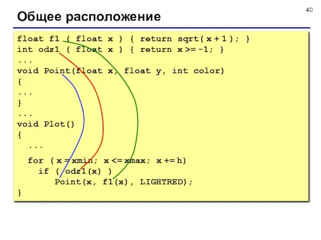 Общее расположение float f1 ( float x ) { return sqrt( x