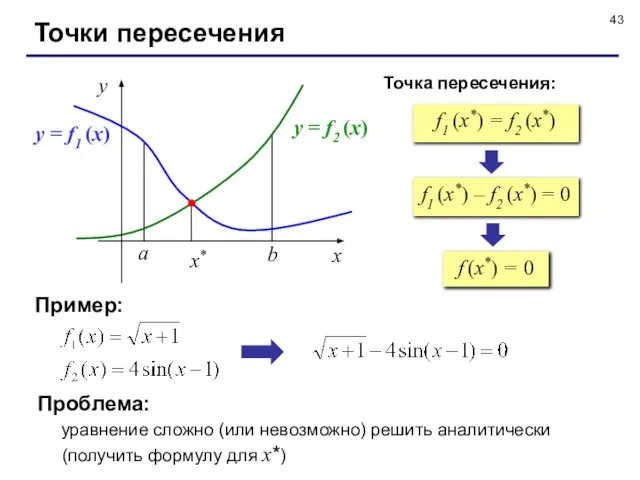 Точки пересечения f1 (x*) = f2 (x*) a b f1 (x*) –