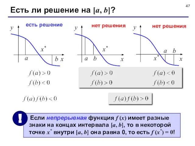 Есть ли решение на [a, b]? есть решение нет решения нет решения