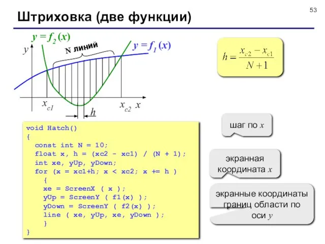 Штриховка (две функции) x y xс2 xс1 y = f1 (x) y