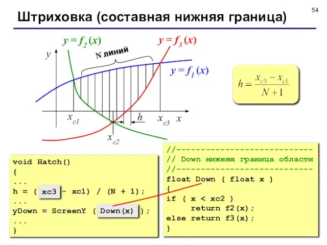 Штриховка (составная нижняя граница) x y xс3 xс1 xс2 N линий y