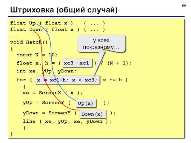 Штриховка (общий случай) float Up ( float x ) { ... }