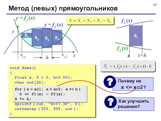 Метод (левых) прямоугольников y = f1 (x) y = f2 (x) S1