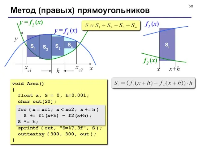 Метод (правых) прямоугольников x y xс2 xс1 y = f1 (x) y