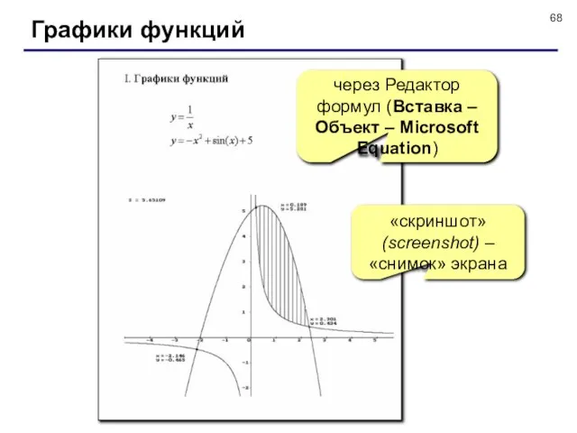 Графики функций «скриншот» (screenshot) – «снимок» экрана через Редактор формул (Вставка – Объект – Microsoft Equation)