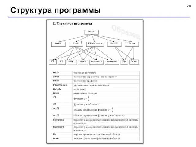 Структура программы