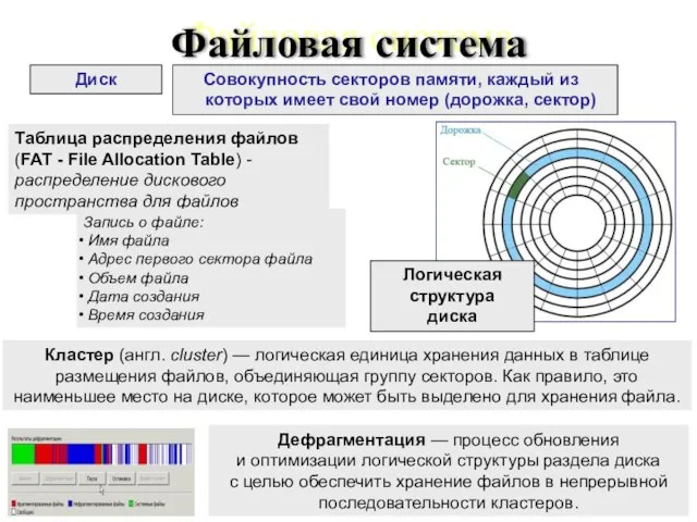 Файловая система Диск Совокупность секторов памяти, каждый из которых имеет свой номер