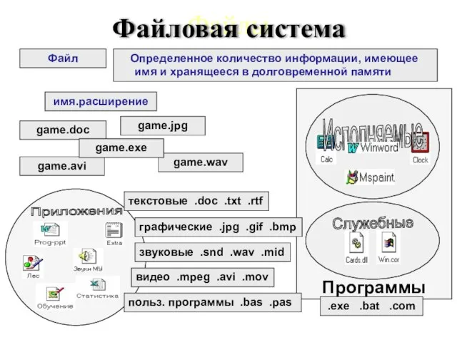 Файлы Файл Определенное количество информации, имеющее имя и хранящееся в долговременной памяти