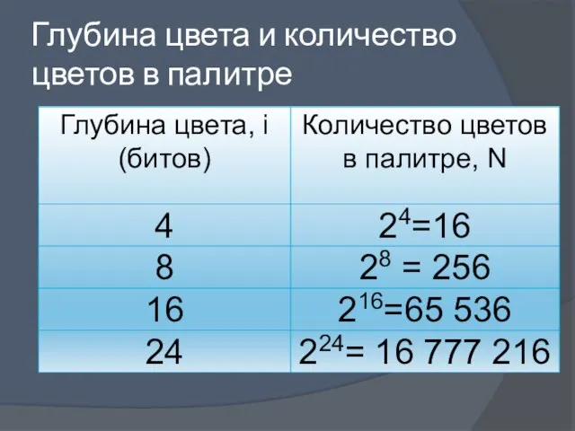 Глубина цвета и количество цветов в палитре