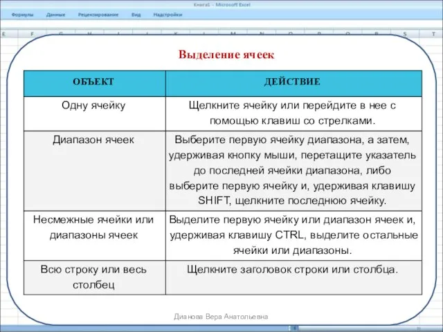 Выделение ячеек Дианова Вера Анатольевна