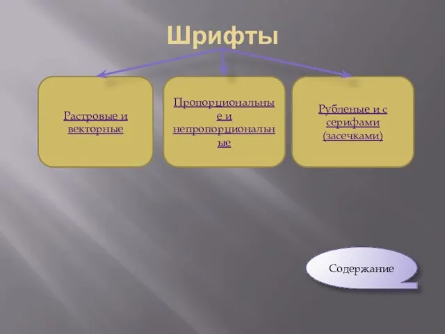 Шрифты Растровые и векторные Пропорциональные и непропорциональные Рубленые и с серифами(засечками) Содержание