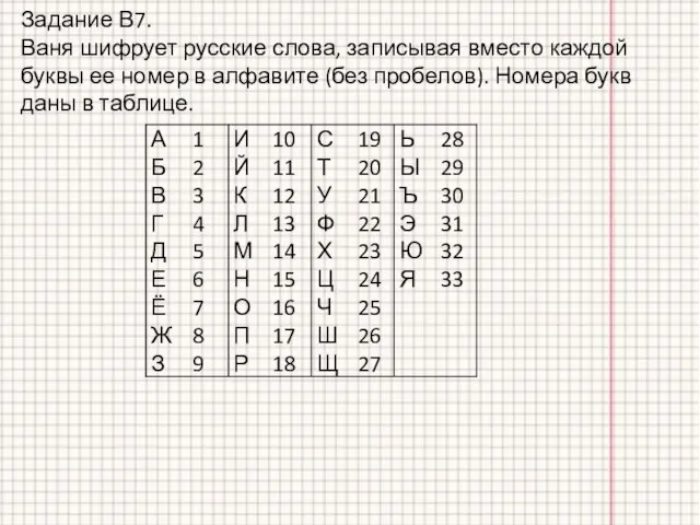 Задание В7. Ваня шифрует русские слова, записывая вместо каждой буквы ее номер